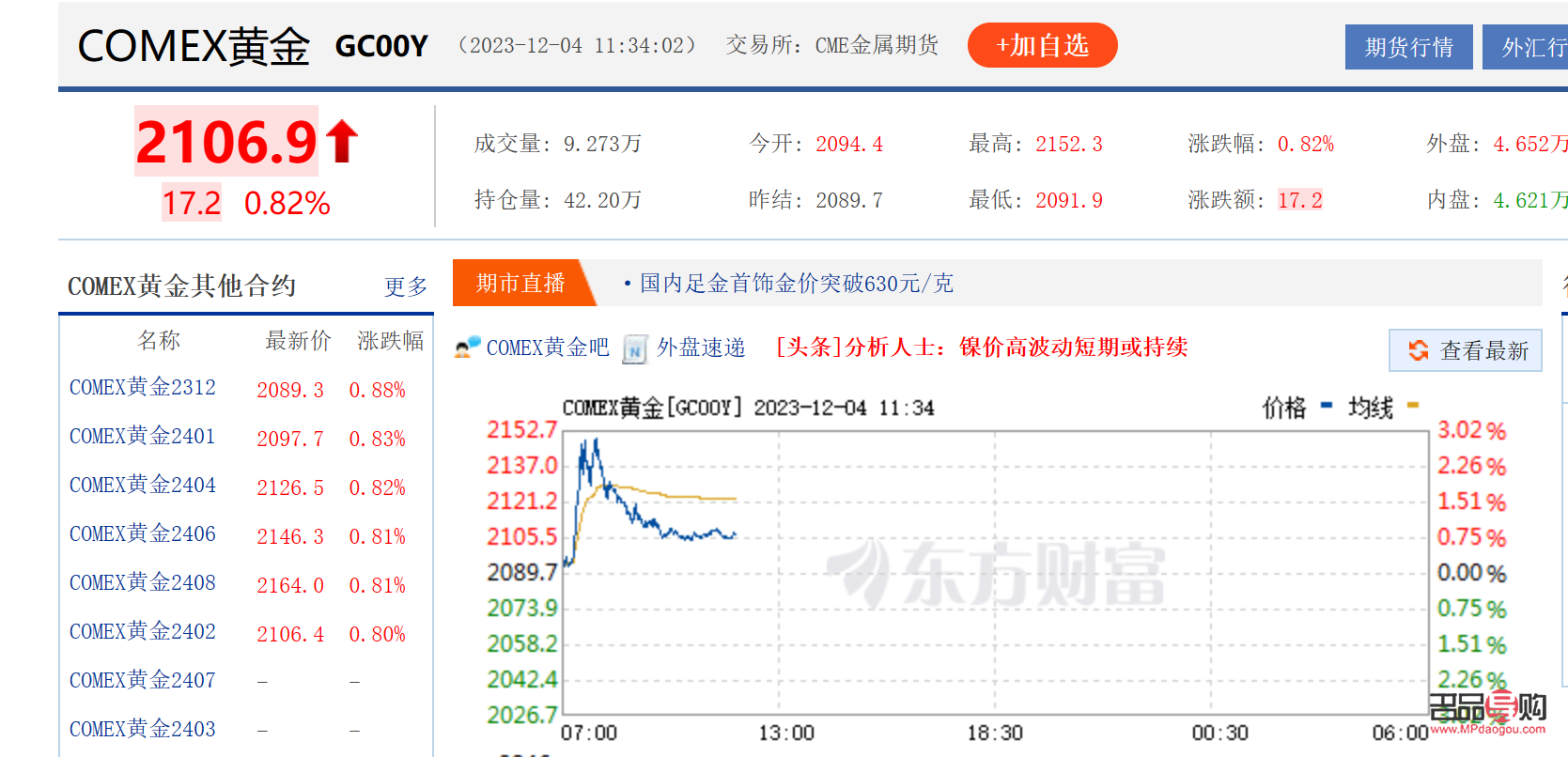 <h3>国际黄金期货价格东方财富网概览</h3>