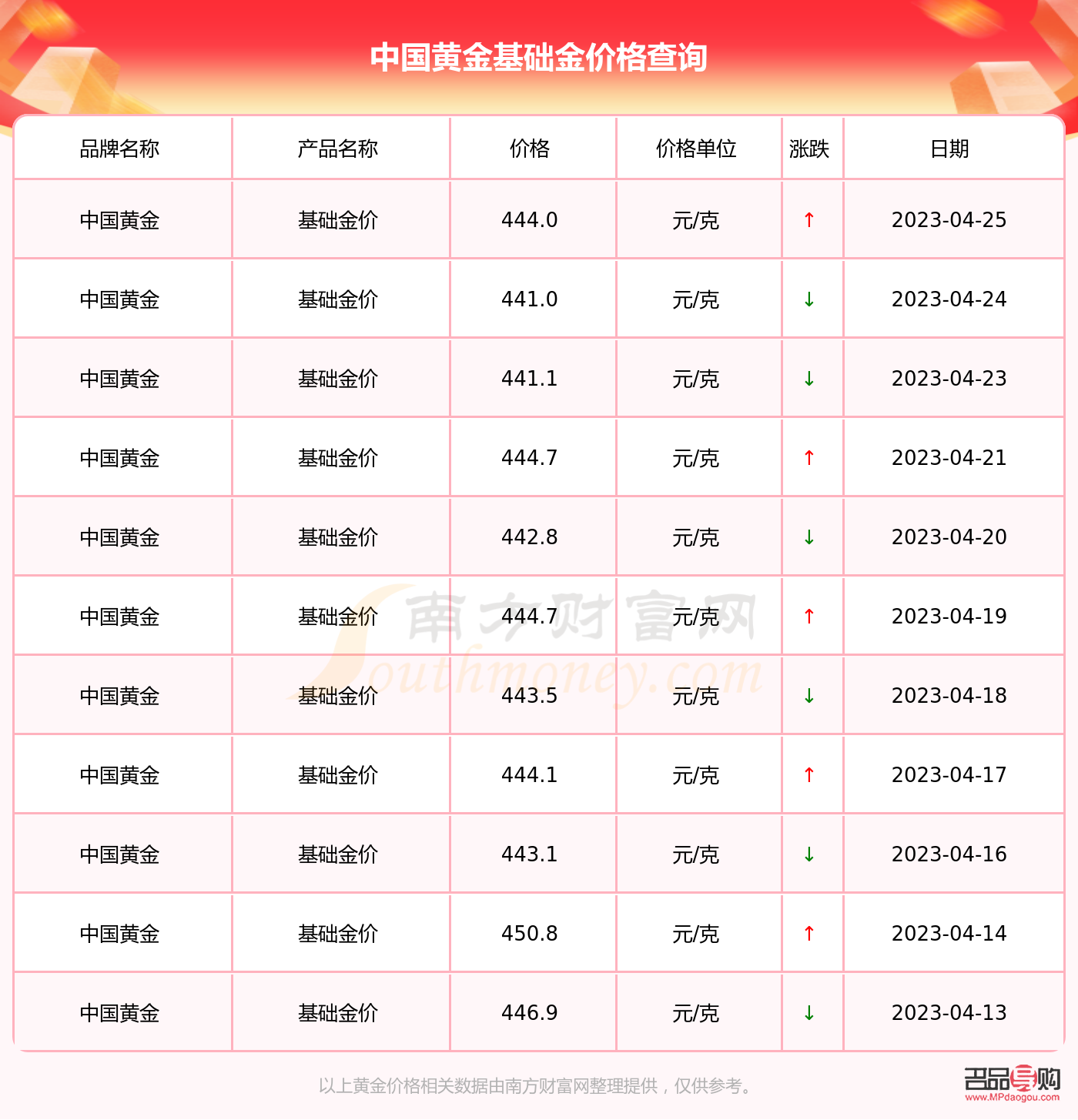 <h3>中国银行今日黄金价格查询及市场分析</h3>
