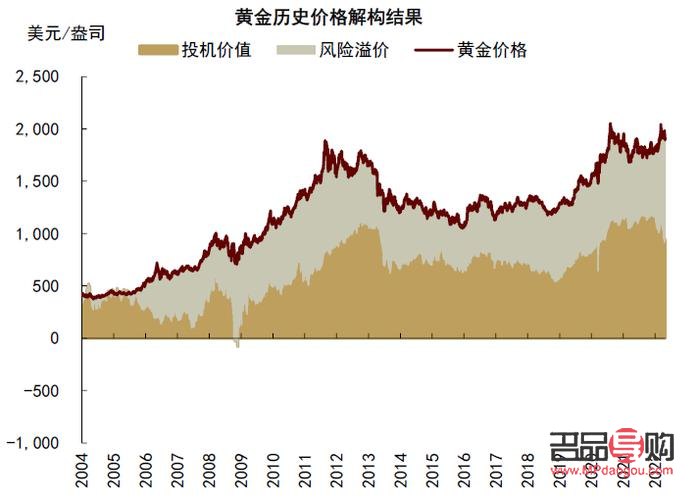 中国投资黄金价格走势(中国投资黄金价格走势图)
