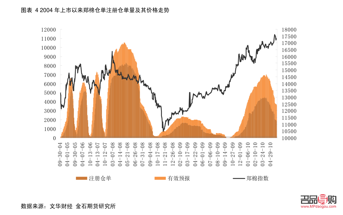 <h3>黄金期货价格走势及影响因素深度解析</h3>