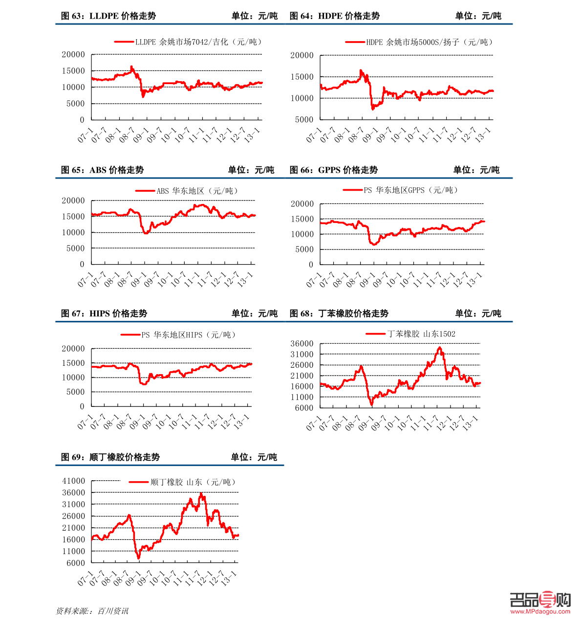 建设银行今天纸黄金价格走势图(建设银行纸黄金价格走势图每日实时)