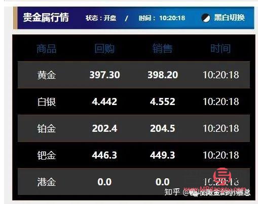 厦门黄金回收价格今天多少一克(厦门黄金回收价格今天多少一克呢)