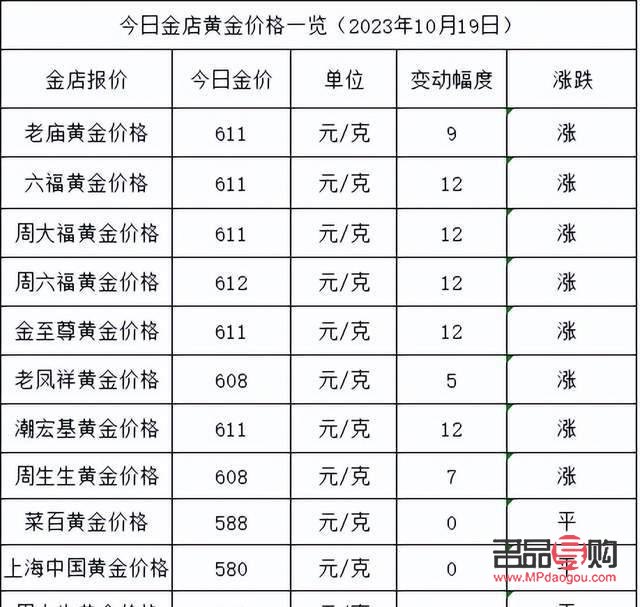 2023黄金回收价格查询官网(2023黄金回收价格查询官网)