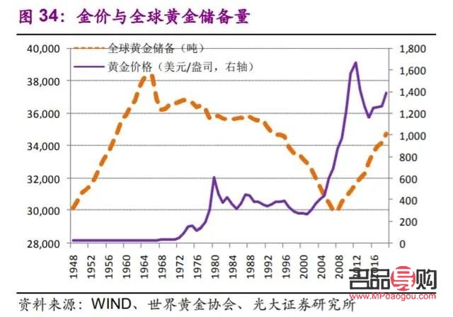 <h3>银行黄金价格走势图深度解析</h3>