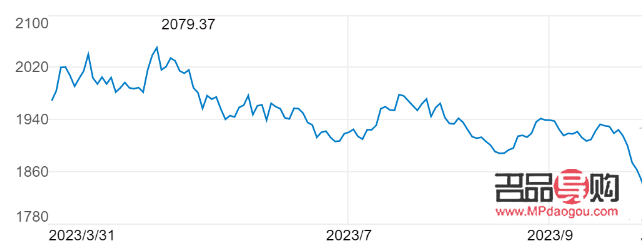 <h3>2023年黄金回收价格走势分析与市场预测</h3>