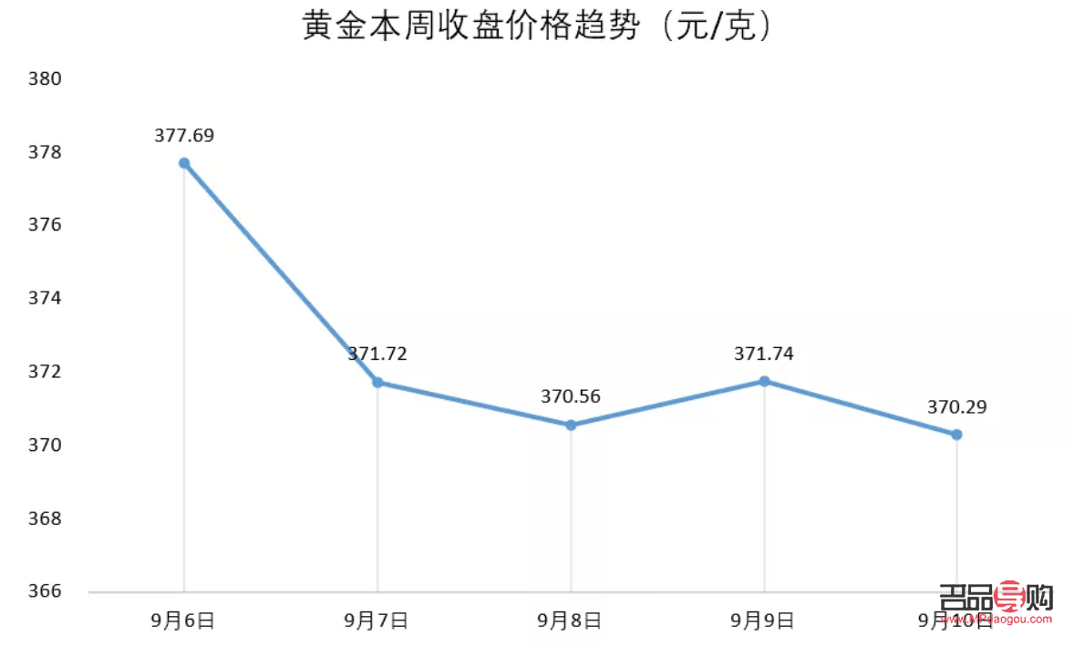2023年黄金回收价格走势分析与市场预测