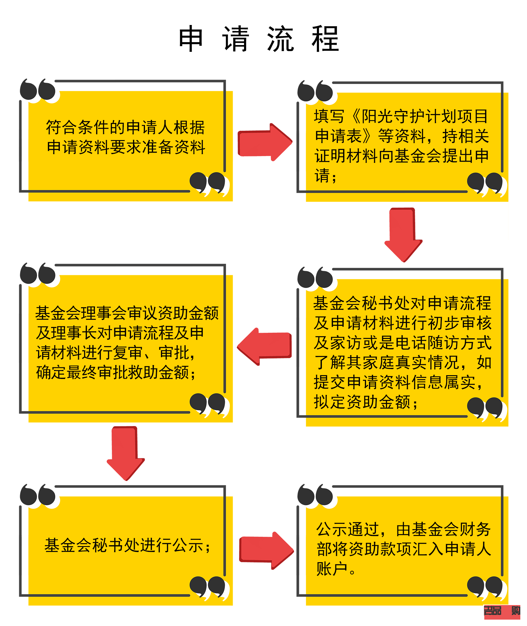 <h3>黄金回收给银行：流程、优势与注意事项</h3>