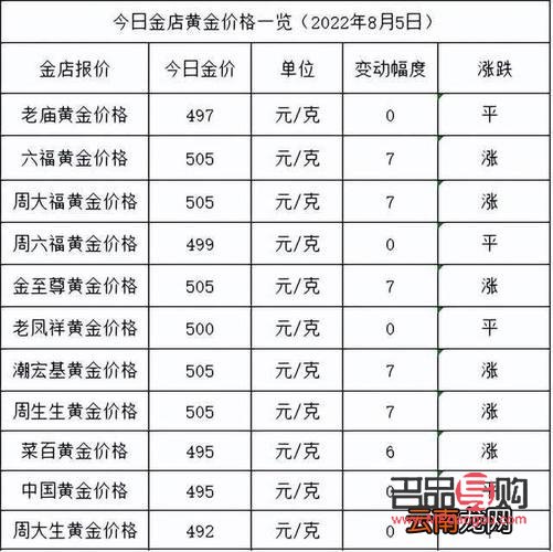 <h3>今日黄金价格查询：银行一克黄金多少钱？</h3>
