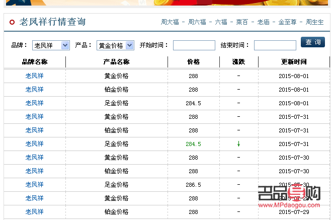 <h3>今日黄金价格查询：银行一克黄金多少钱？</h3>
