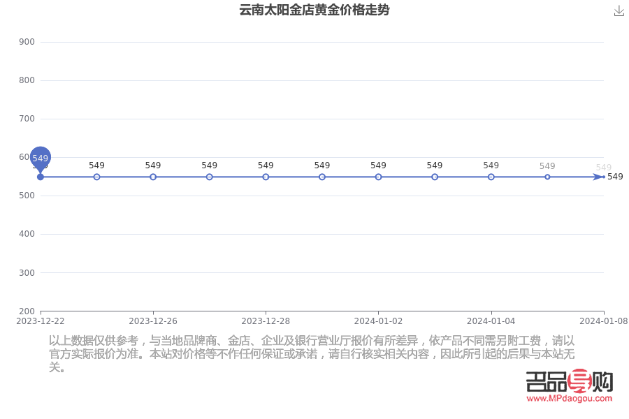 <h3>2023年济南太阳金店今日金价概览与市场走势分析</h3>