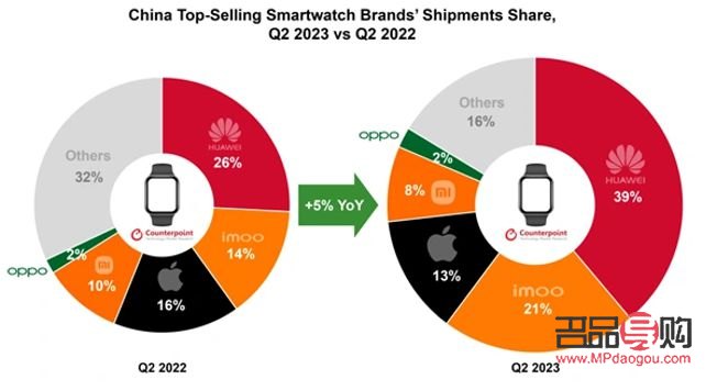 健康之路：打造越来越好的身体护理全攻略