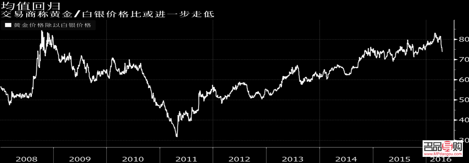 黄金白银价格实时行情(黄金白银价格实时行情走势)