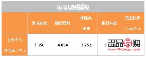 建设银行黄金积存：稳健投资，积累财富