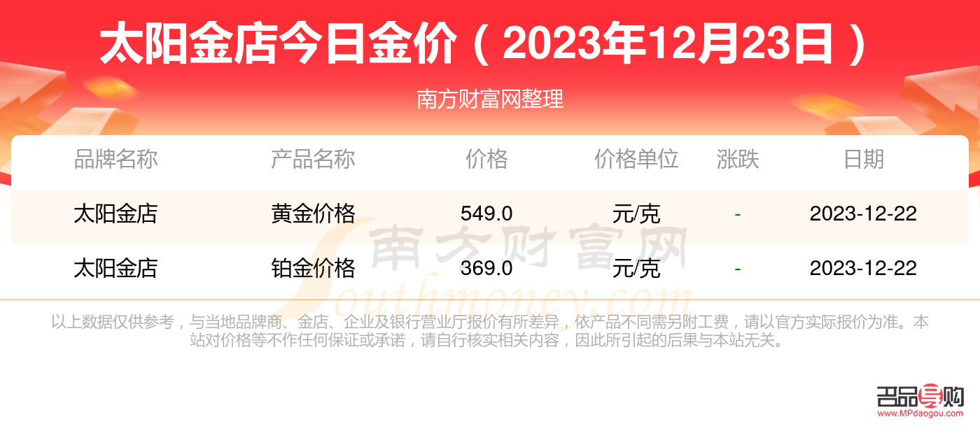 黄金最近行情多少钱一克(黄金最近行情多少钱一克价格)