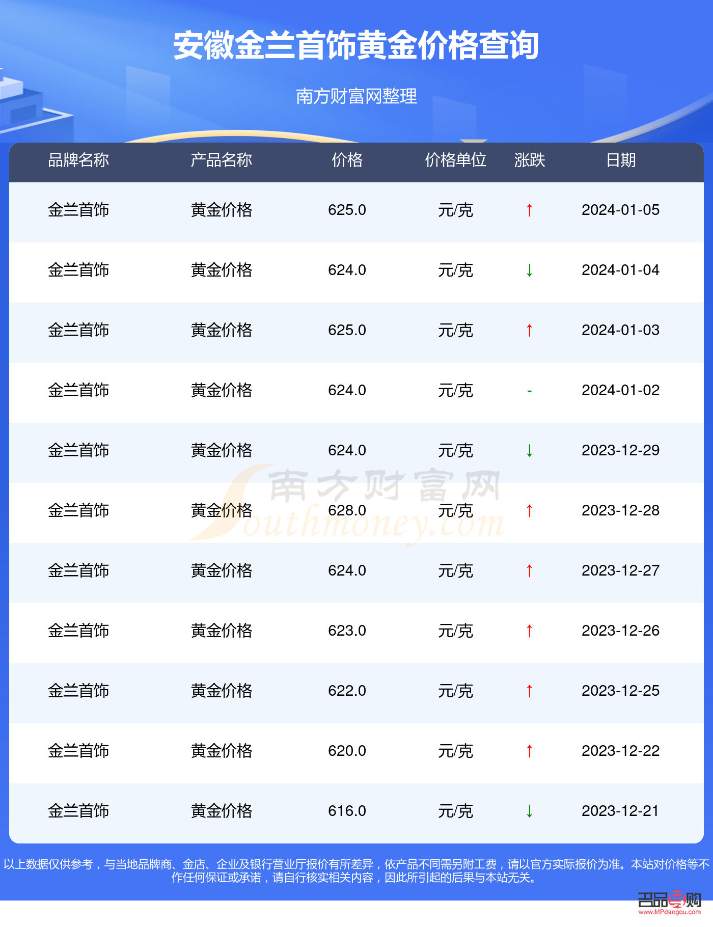 黄金网行情报价中心(黄金网实时报价中心)