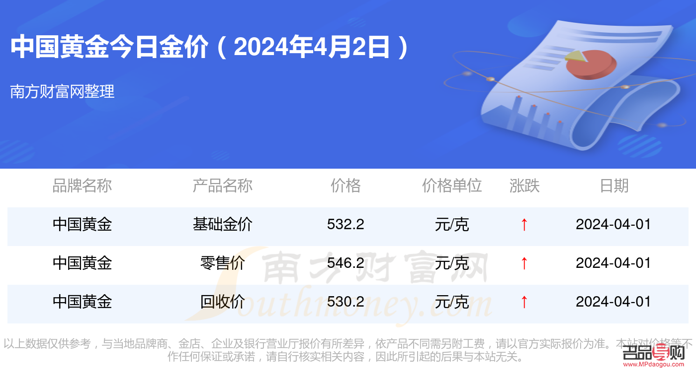 中国建设银行黄金(中国建设银行黄金价格今天多少一克)
