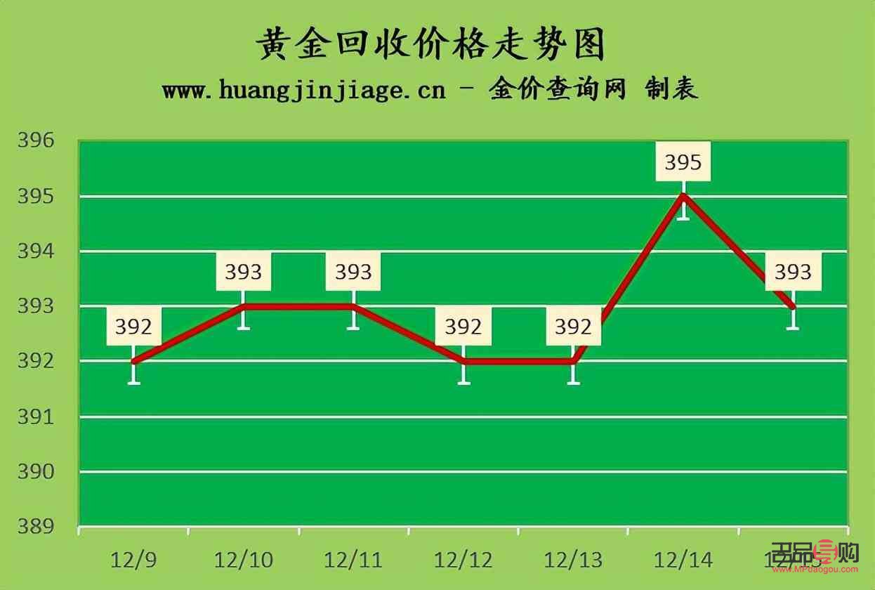 黄金价格查询实时行情(黄金价格查询实时行情走势图) 黄金价格查询实时行情(黄金价格查询实时行情走势图)