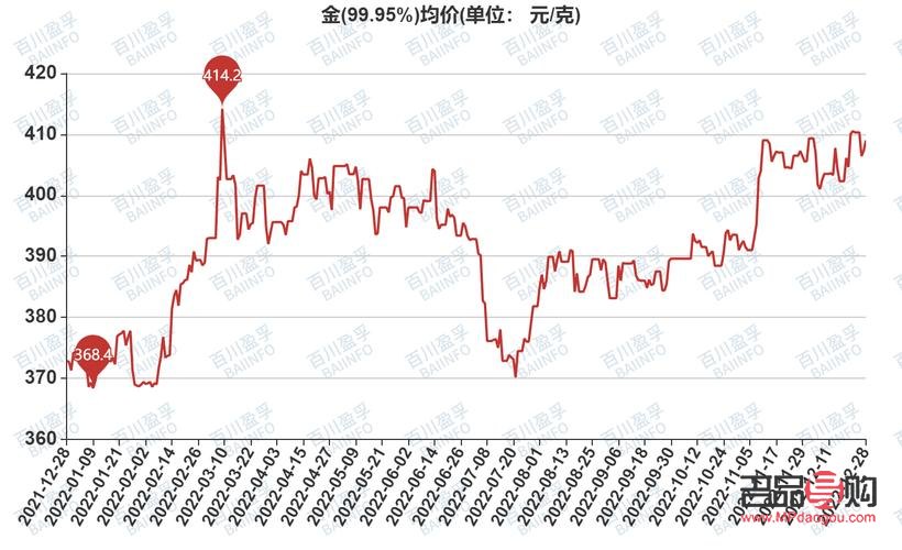 黄金价格查询实时行情(黄金价格查询实时行情走势图) 黄金价格查询实时行情(黄金价格查询实时行情走势图)