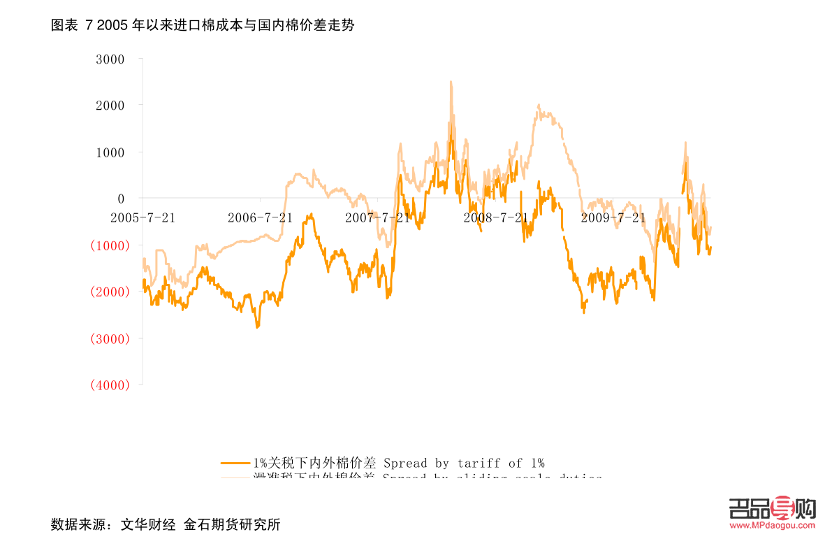 黄金期货走势对国内黄金市场的影响
