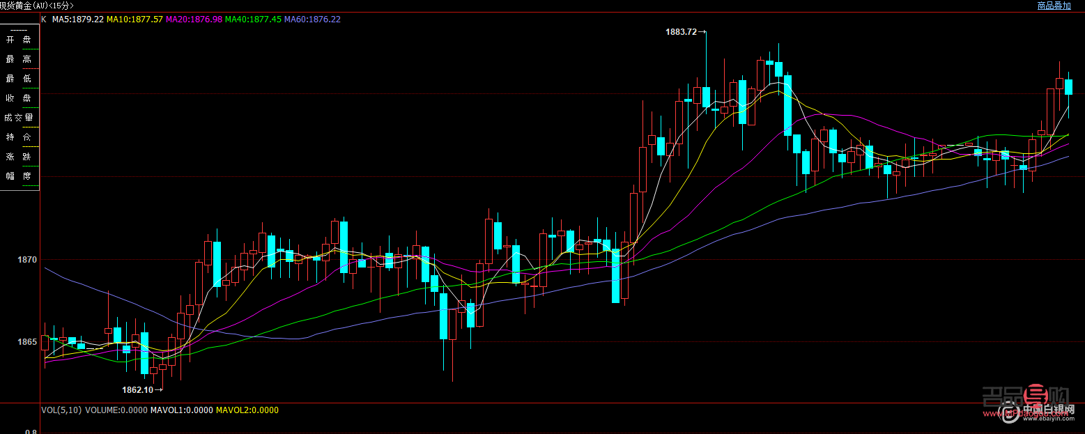 黄金实时行情k线(黄金实时k线图)