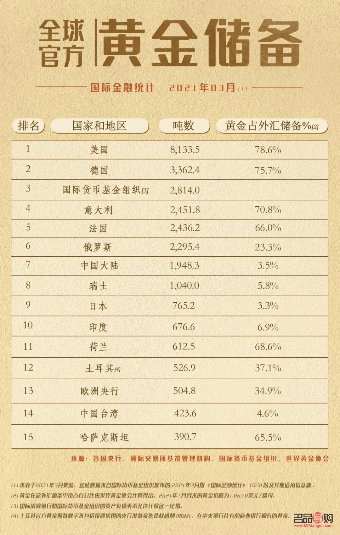 中国现货黄金投资(中国现货黄金投资多少)