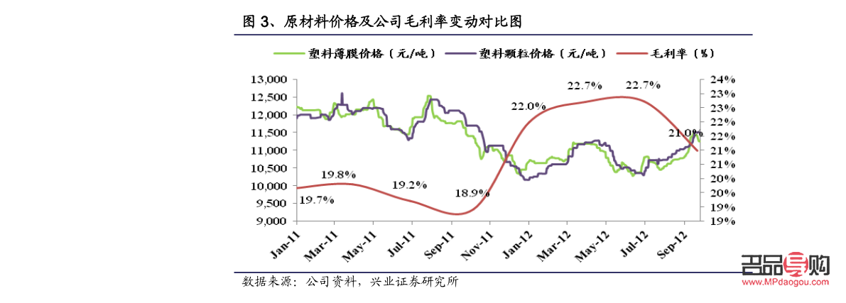 <h3>今日建设银行纸黄金价格走势图分析</h3>