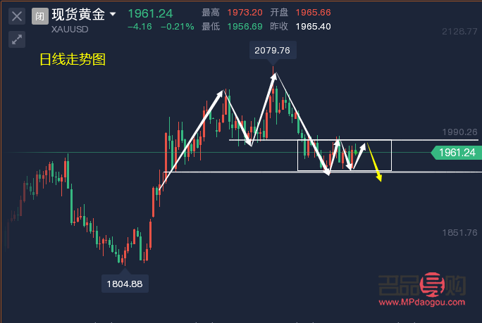 <h3>今日国际黄金走势深度解析</h3>