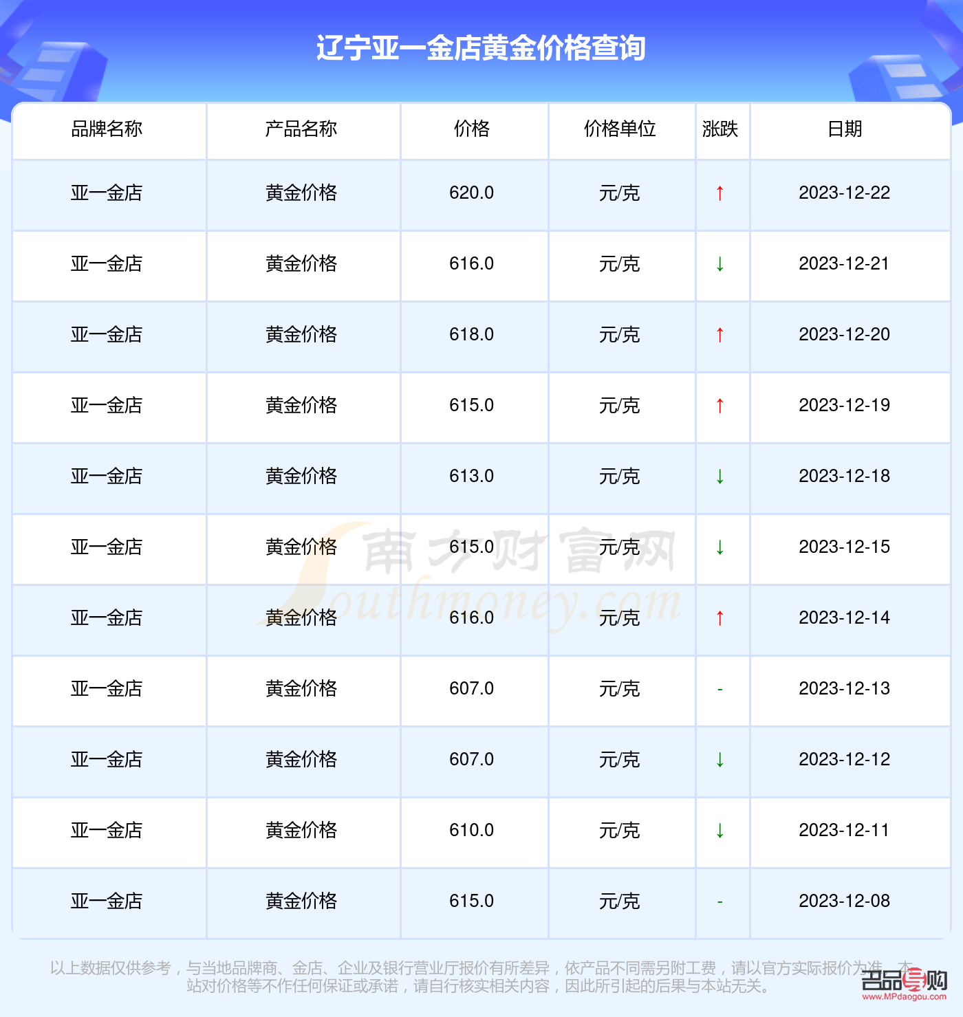 青岛金店黄金价格(青岛金店黄金价格多少) 青岛金店黄金价格(青岛金店黄金价格多少)