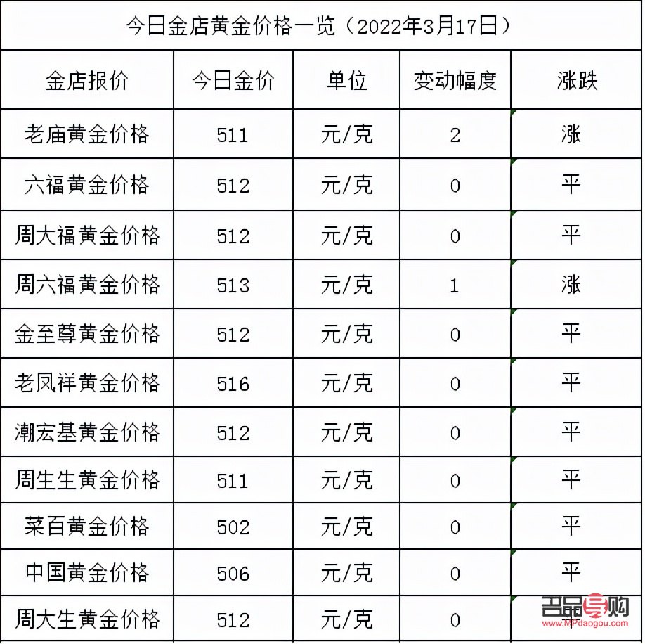 青岛金店黄金价格(青岛金店黄金价格多少) 青岛金店黄金价格(青岛金店黄金价格多少)