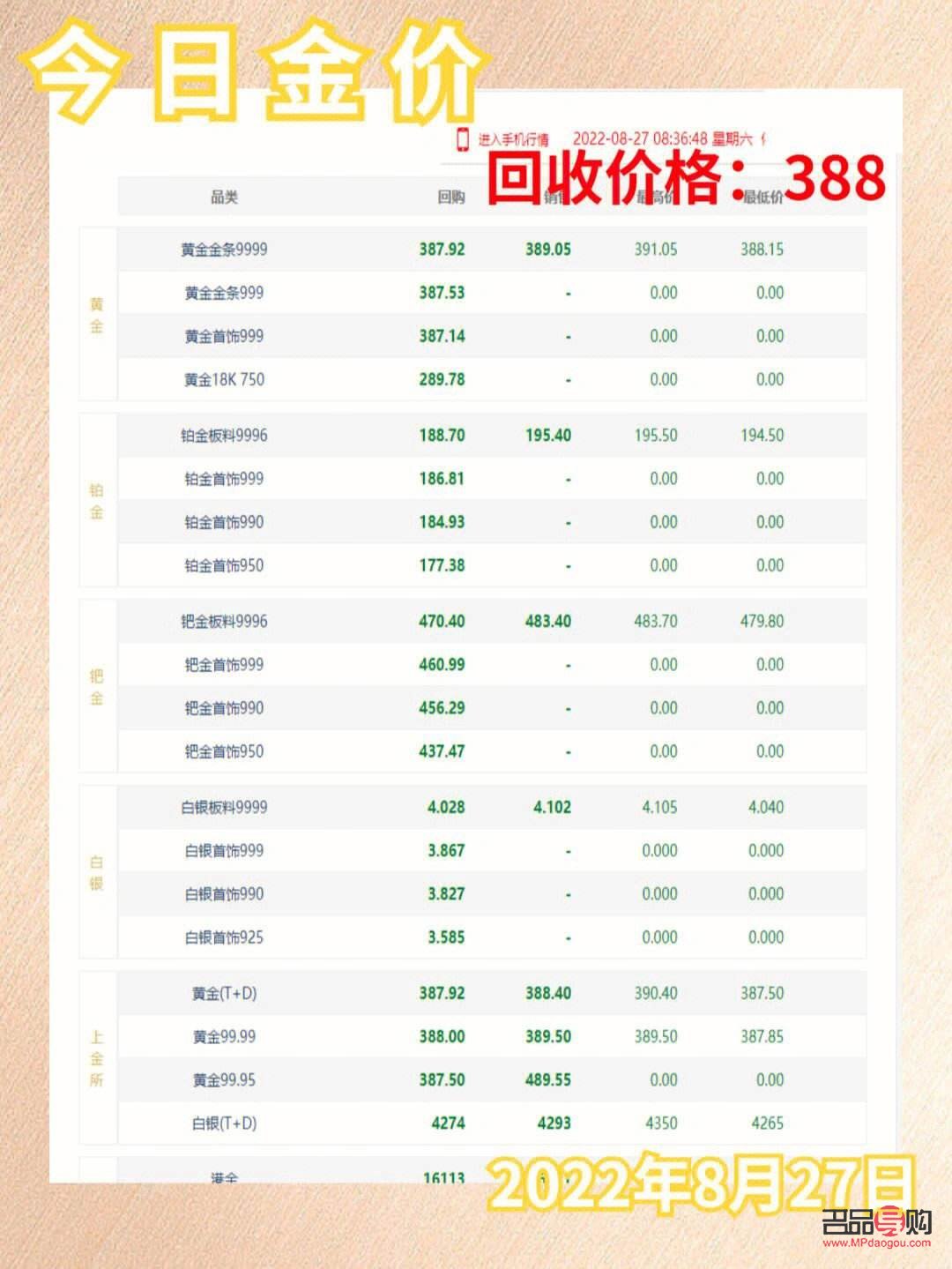 黄金回收价格今天(黄金回收价格今天查询)