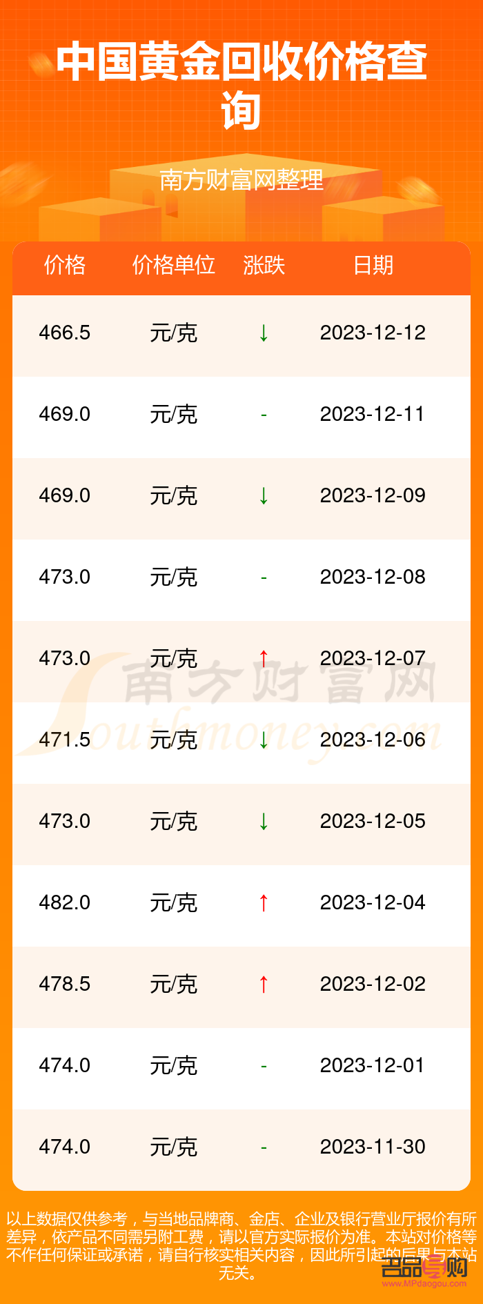 黄金回收价格今天(黄金回收价格今天查询)