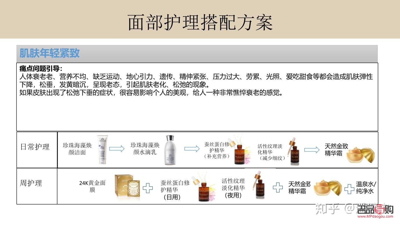 身体护理的套餐有哪些(身体护理的套餐有哪些呢)