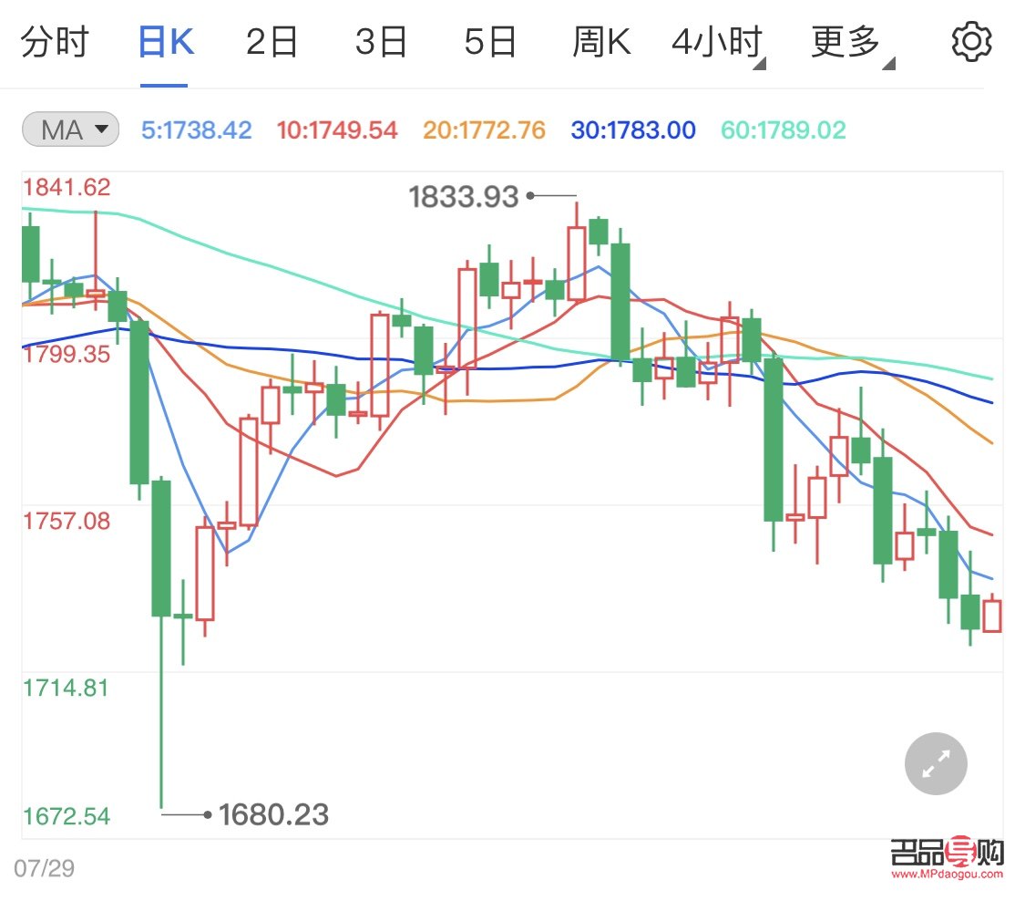 上海黄金期货今日实时行情(上海黄金期货今日实时行情走势)