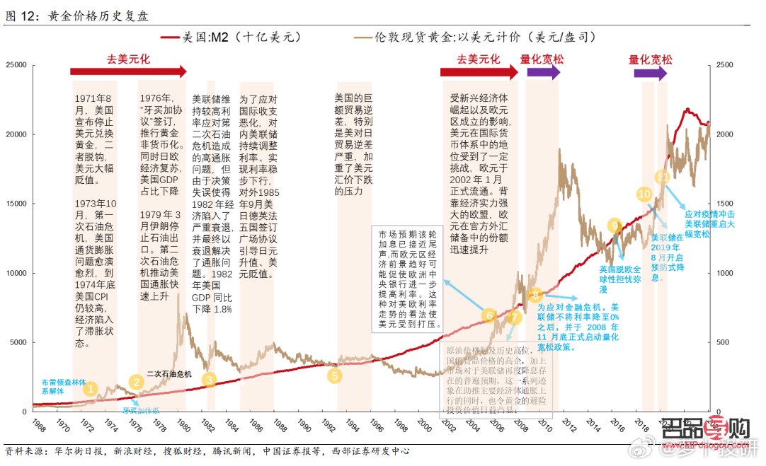 上海黄金交易所历史行情数据(上海黄金交易所成交额)