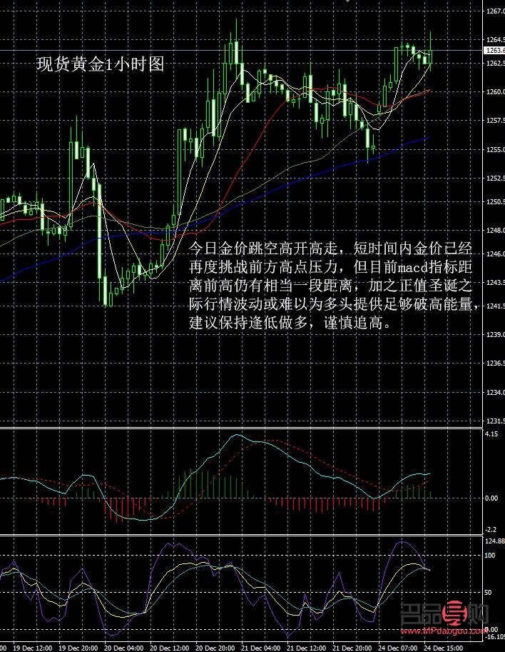 现货黄金今日行情分析论坛(现货黄金今日行情分析论坛)