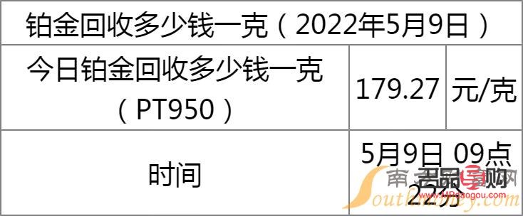 金店铂金多少钱一克(金店回收铂金多少钱一克)