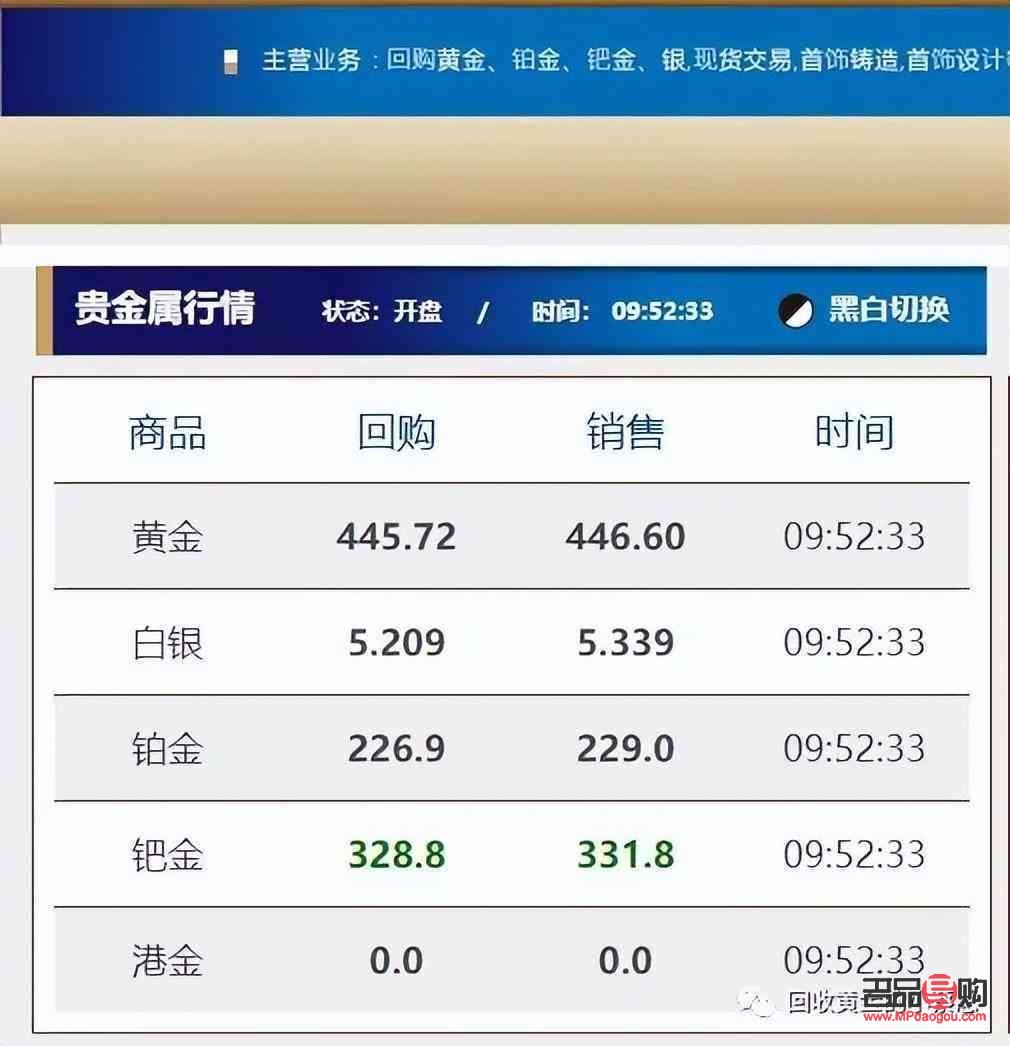 今日银行黄金价格走势图(今日银行黄金价格走势图分析)