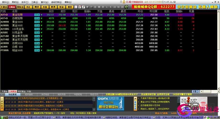 贵金属投资软件(贵金属投资软件有哪些)