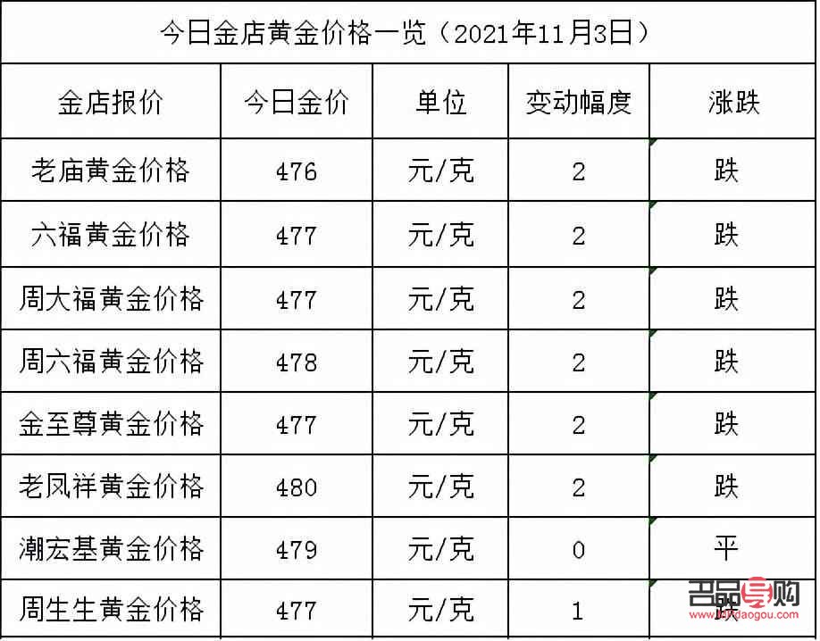 工商银行黄金历年来的金价(2020工商银行今日金价)
