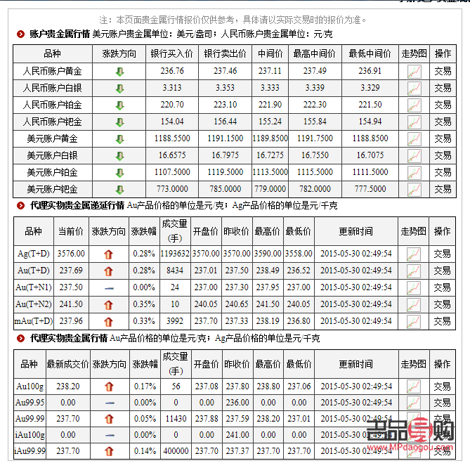 工商银行黄金历年来的金价(2020工商银行今日金价)