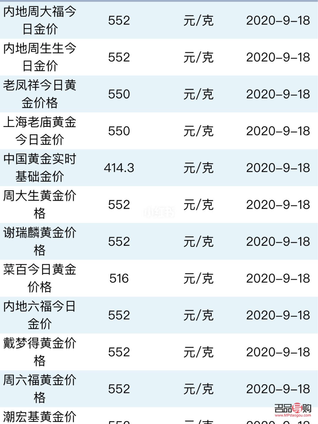 工商银行黄金历年来的金价(2020工商银行今日金价)