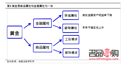 投资贵金属系统(投资贵金属系统有哪些)