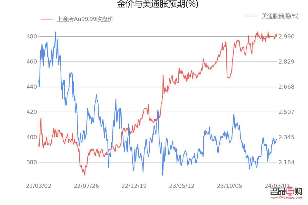 黄金行情深度解析：市场趋势、影响因素与投资策略