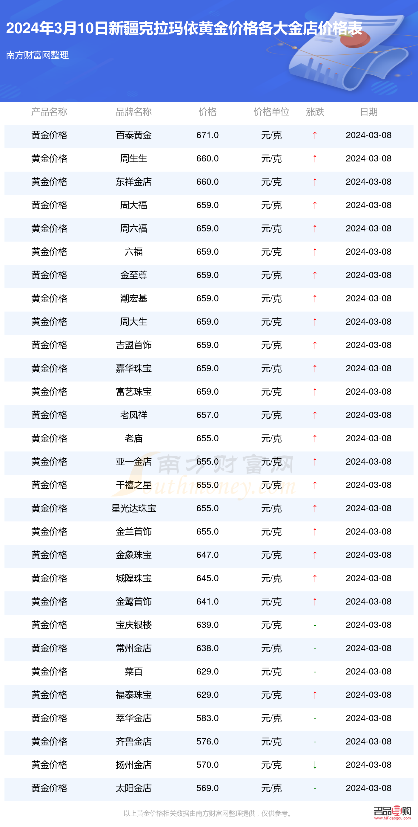 荟华楼金店今日金价多少一克(荟华楼今日金价查询)