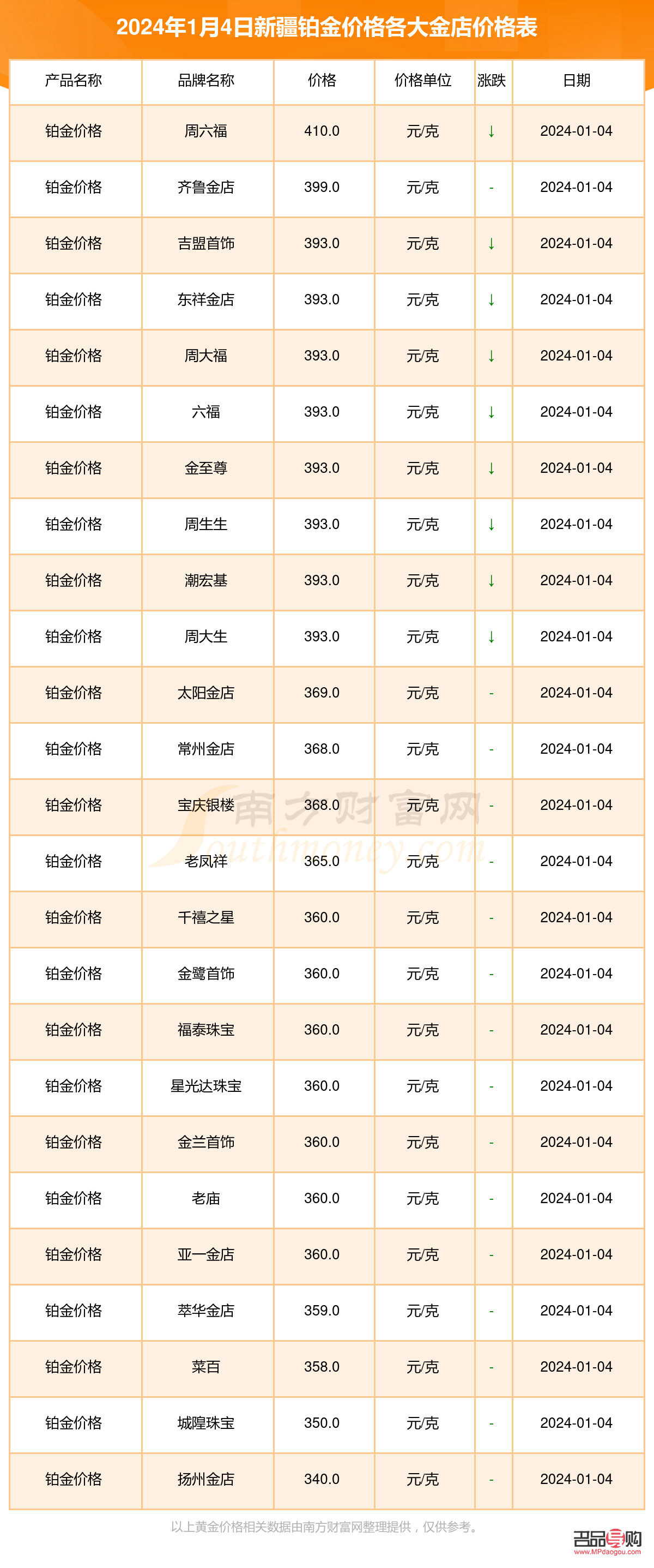 荟华楼金店今日金价多少一克(荟华楼今日金价查询)