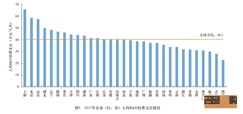 <h1>身体护理所属行业探究</h1>