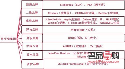 美素彩妆品牌深度解析