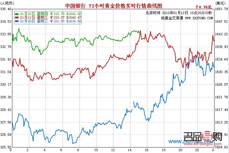 中国各银行纸黄金价格概览及市场走势分析
