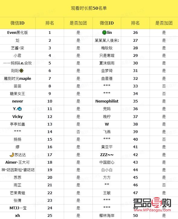 <h3>丁真直播收获丰厚礼物，粉丝热情高涨</h3>