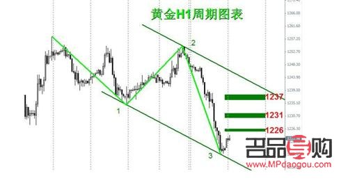 黄金市场价格行情分析(黄金市场价格行情分析报告)